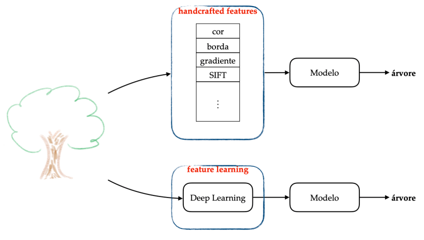 hand-crafted-vs-feature-learning