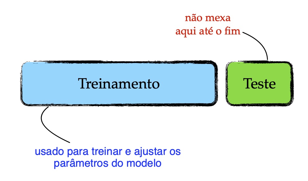 treino-teste